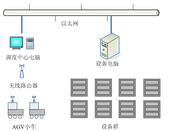 調(diào)度系統(tǒng)